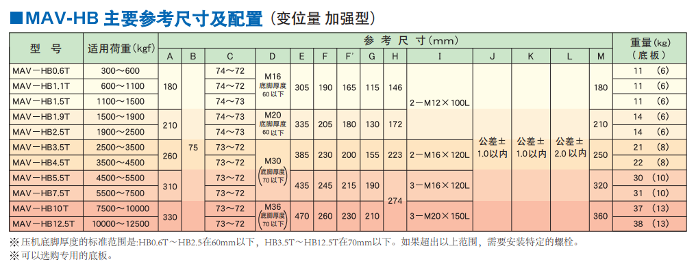 7 HB规格表.png